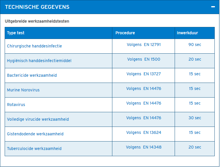 skinman soft protect