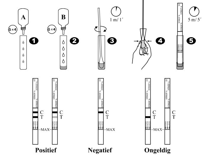 CLEARVIEW STREP A DIPSTICK 2 Clearview Strep A
