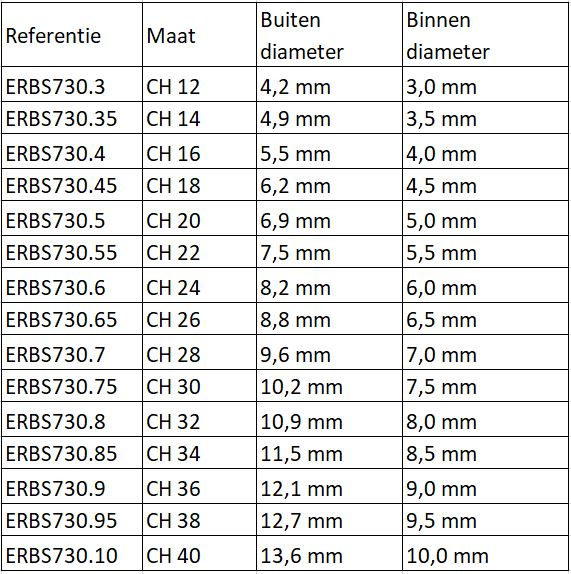 Endotracheale tubes maattabel