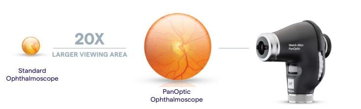 Zichtveld PanOptic Plus